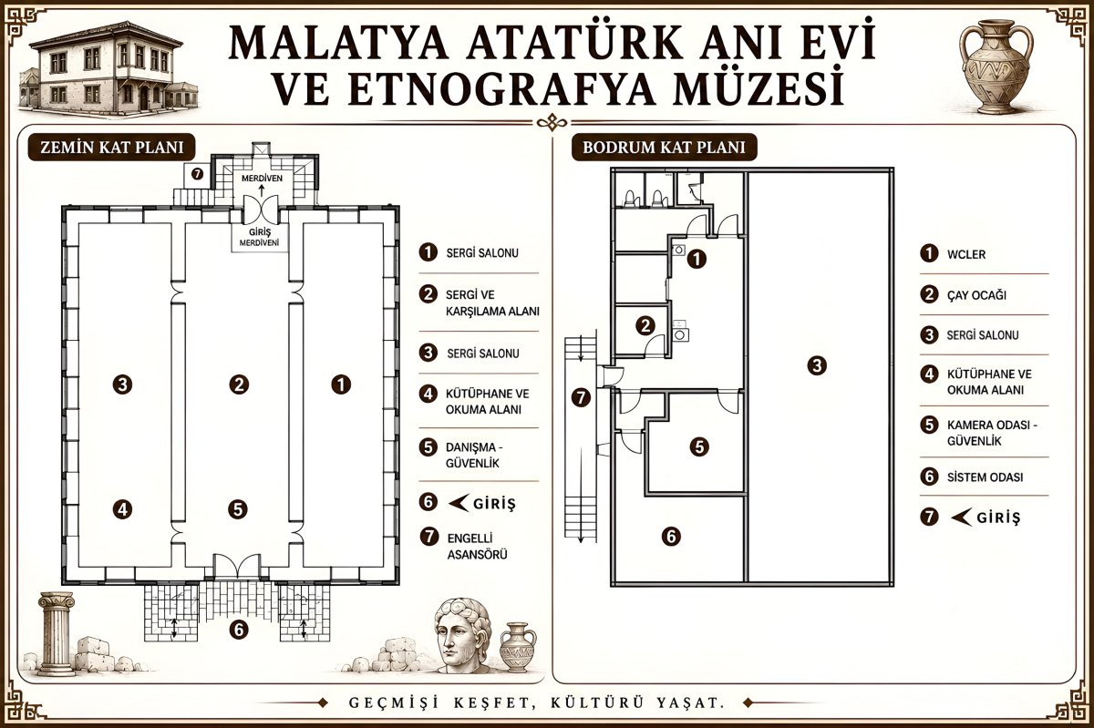 Malatya Atatürk House and Ethnography Museum photo 2