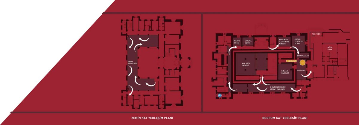 Ankara Ziraat Bank Museum photo 2