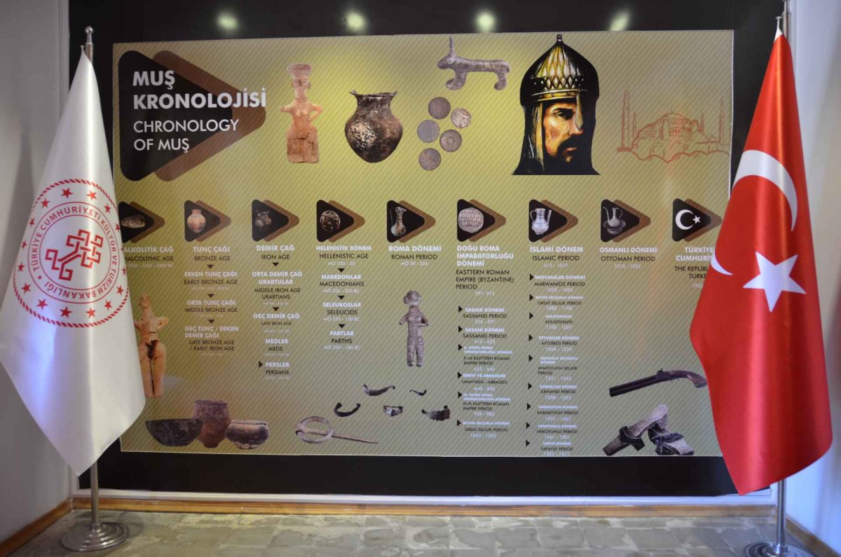 Muş Museum photo 5